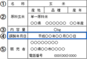 調製年月日